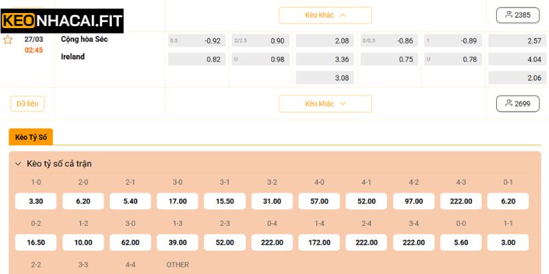 Soi Kèo Trận Đấu Cộng Hòa Séc Vs Ireland Lúc 2H45 Ngày 27/03 3 Dự đoán kết quả trận 2H45 ngày 27/3