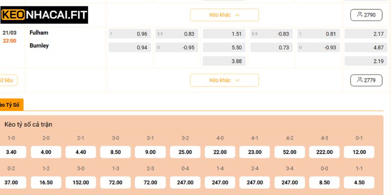 Nhận Định Fulham Vs Burnley Lúc 22:00 Ngày 21/03 Chi Tiết 3 Phân tích kèo cùng Keonhacai.fit