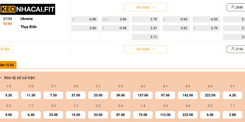 Nhận Định Ukraine Vs Thụy Điển Lúc 02h45 Ngày 27/03 3 Nhận định cuộc chiến Ukraine vs Thụy Điển