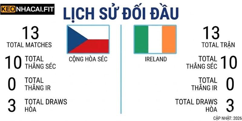 Soi Kèo Trận Đấu Cộng Hòa Séc Vs Ireland Lúc 2H45 Ngày 27/03 1 Tìm hiểu lịch sử chạm mặt giữa hai đội