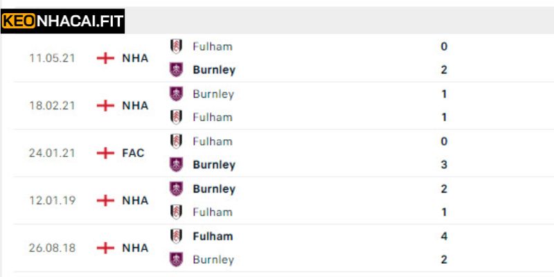 Nhận Định Fulham Vs Burnley Lúc 22:00 Ngày 21/03 Chi Tiết 1 Những lần chạm trán đáng chú ý