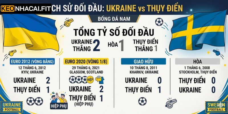 Nhận Định Ukraine Vs Thụy Điển Lúc 02h45 Ngày 27/03 1 Những lần chạm trán đầy toan tính giữa hai đội