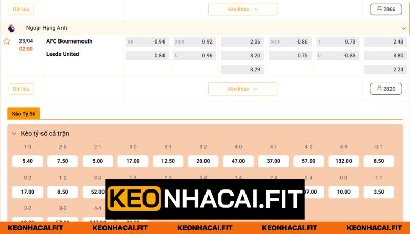Nhận Định AFC Bournemouth Vs Leeds United Lúc 02:00 Ngày 23/04 - Premier League 3 Dự đoán mức cược cho AFC Bournemouth vs Leeds United