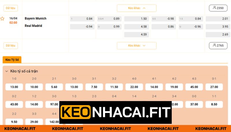 Nhận Định Bayern Munich Vs Real Madrid Lúc 2H00 Ngày 16/04 - Cúp C1 3 Phân tích kèo đấu toàn diện giữa hai câu lạc bộ tại C1