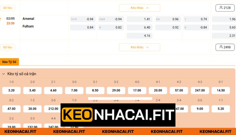 Nhận Định Arsenal Vs Fulham Lúc 23:30 Ngày 02/05 - Premier League 3 Chuyên gia nhận định Arsenal và Fulham