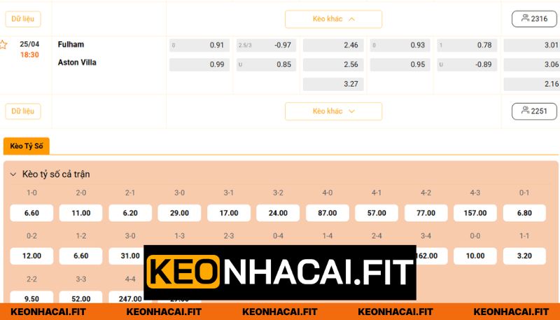 Nhận Định Fulham Vs Aston Villa Lúc 18H30 Ngày 25/04 - Premier League 3 Dự đoán mức cược Fulham vs Aston Villa