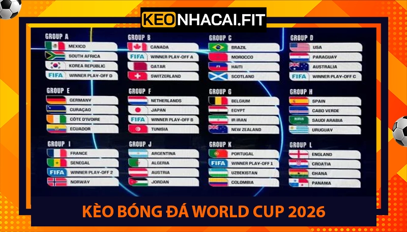 Kèo Nhà Cái Fit ⭐ Tỷ Lệ keonhacai 5, Kèo Bóng Đá Trực Tuyến Hôm Nay 26 Kèo bóng đá World Cup 2026