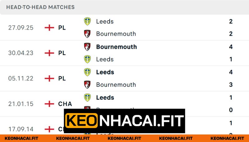 Nhận Định AFC Bournemouth Vs Leeds United Lúc 02:00 Ngày 23/04 - Premier League 1 Cùng nhìn lại những lần đối đầu đầy cam go
