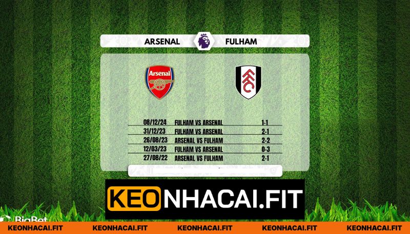 Nhận Định Arsenal Vs Fulham Lúc 23:30 Ngày 02/05 - Premier League 1 Lịch sử chạm trán Arsenal vs Fulham