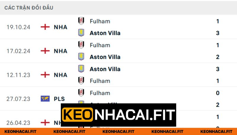 Nhận Định Fulham Vs Aston Villa Lúc 18H30 Ngày 25/04 - Premier League 1 Lịch sử đụng độ đầy cam go của hai đội